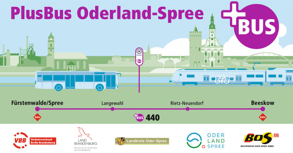 Grafische Darstellung die Verbindung der Plus Bus Oderland-Spree Linie 440 von F&uuml;rstenwalde Spree nach Beeskow. Abgebildet ist die fahrstrecke mit dem Bus und dem Zug.